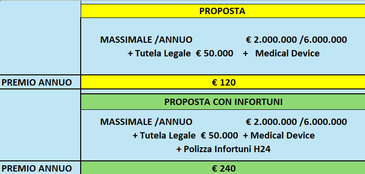 SCHEDA COSTI ANTLO